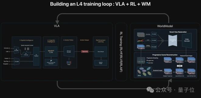 ICCV涌现自动驾驶新范式：统一世界模型