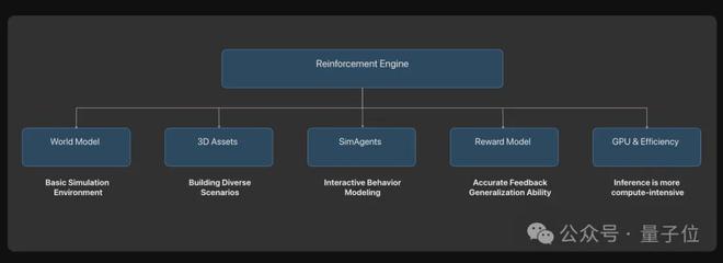 ICCV涌现自动驾驶新范式:统一世界模型VLA用训练闭环迈向L4(图6) ICCV涌现自动驾驶新范式:统一世界模型VLA用训练闭环迈向L4(图6)