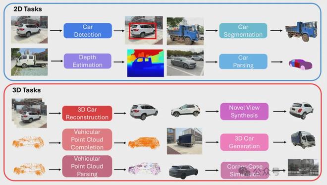 ICCV涌现自动驾驶新范式:统一世界模型VLA用训练闭环迈向L4(图4) ICCV涌现自动驾驶新范式:统一世界模型VLA用训练闭环迈向L4(图4)
