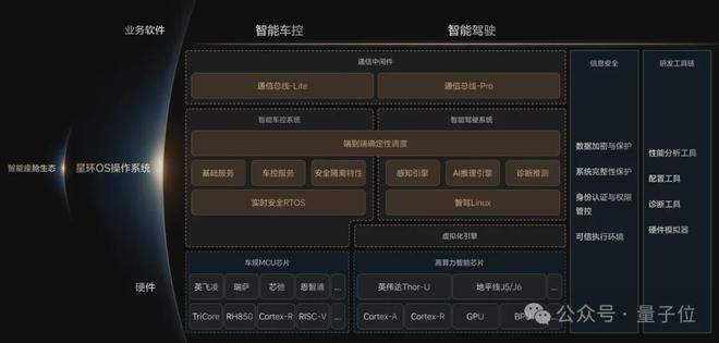 ICCV涌现自动驾驶新范式:统一世界模型VLA用训练闭环迈向L4(图3) ICCV涌现自动驾驶新范式:统一世界模型VLA用训练闭环迈向L4(图3)