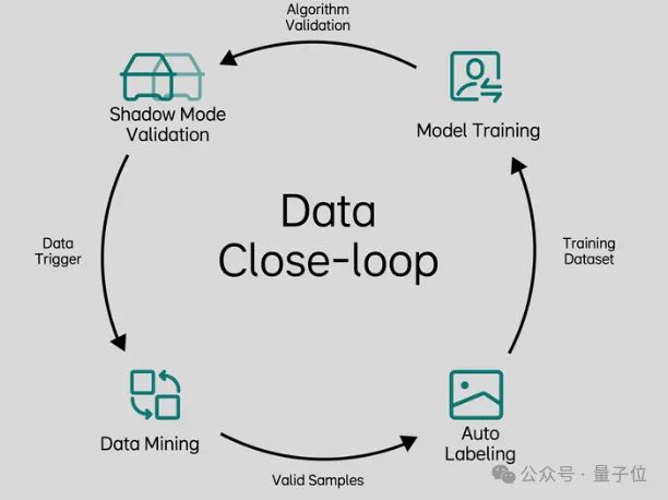 ICCV涌现自动驾驶新范式:统一世界模型VLA用训练闭环迈向L4(图7) ICCV涌现自动驾驶新范式:统一世界模型VLA用训练闭环迈向L4(图7)
