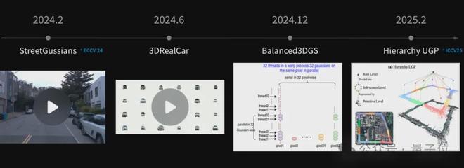 ICCV涌现自动驾驶新范式:统一世界模型VLA用训练闭环迈向L4(图2) ICCV涌现自动驾驶新范式:统一世界模型VLA用训练闭环迈向L4(图2)