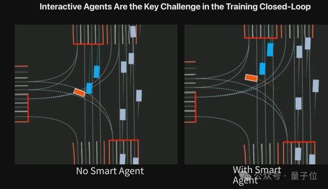 ICCV涌现自动驾驶新范式:统一世界模型VLA用训练闭环迈向L4(图10) ICCV涌现自动驾驶新范式:统一世界模型VLA用训练闭环迈向L4(图10)
