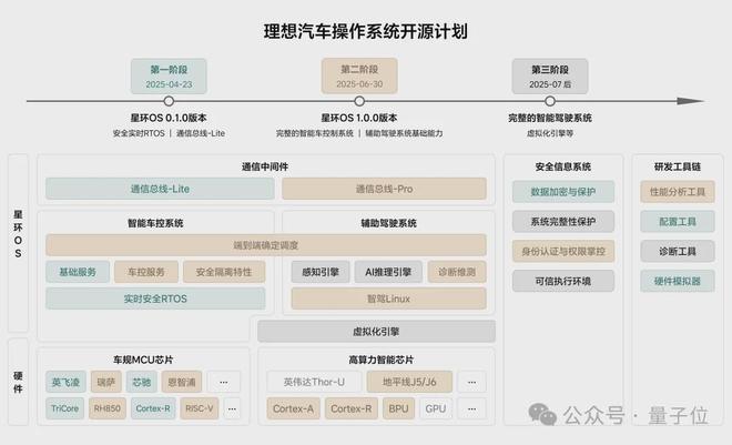 ICCV涌现自动驾驶新范式:统一世界模型VLA用训练闭环迈向L4(图9) ICCV涌现自动驾驶新范式:统一世界模型VLA用训练闭环迈向L4(图9)