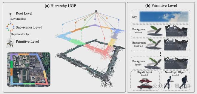 ICCV涌现自动驾驶新范式:统一世界模型VLA用训练闭环迈向L4(图11) ICCV涌现自动驾驶新范式:统一世界模型VLA用训练闭环迈向L4(图11)
