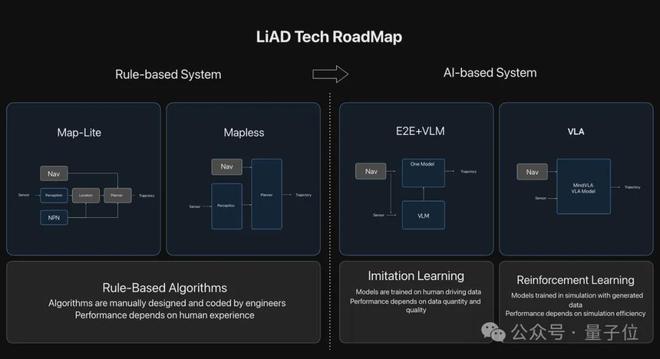ICCV涌现自动驾驶新范式:统一世界模型VLA用训练闭环迈向L4(图13) ICCV涌现自动驾驶新范式:统一世界模型VLA用训练闭环迈向L4(图13)