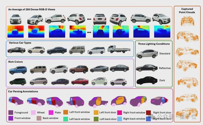 ICCV涌现自动驾驶新范式:统一世界模型VLA用训练闭环迈向L4(图14) ICCV涌现自动驾驶新范式:统一世界模型VLA用训练闭环迈向L4(图14)
